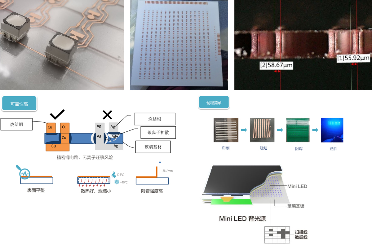 玻璃基LED背光双面电路板